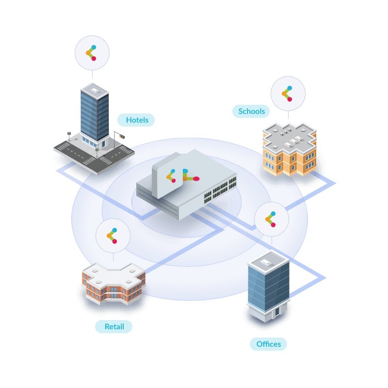 Buy D-Link DAP-X2810 - AX1800 Wi-Fi 6 Dual-Band PoE Access Point - White in Cyprus, Nicosia, Limassol, Larnaka, Pafos