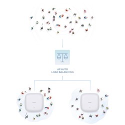 Buy D-Link DAP-X2810 - AX1800 Wi-Fi 6 Dual-Band PoE Access Point - White in Cyprus, Nicosia, Limassol, Larnaka, Pafos