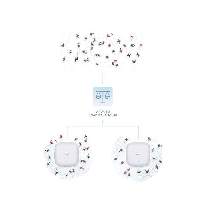 Buy D-Link DAP-X2810 - AX1800 Wi-Fi 6 Dual-Band PoE Access Point - White in Cyprus, Nicosia, Limassol, Larnaka, Pafos
