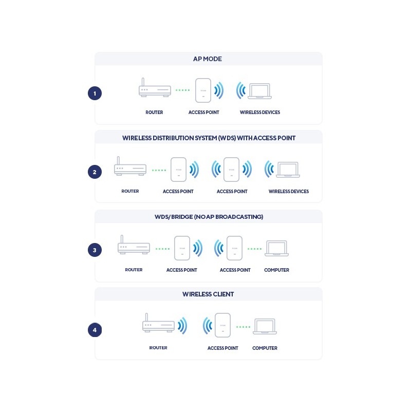 Buy D-Link DAP-X2810 - AX1800 Wi-Fi 6 Dual-Band PoE Access Point - White in Cyprus, Nicosia, Limassol, Larnaka, Pafos