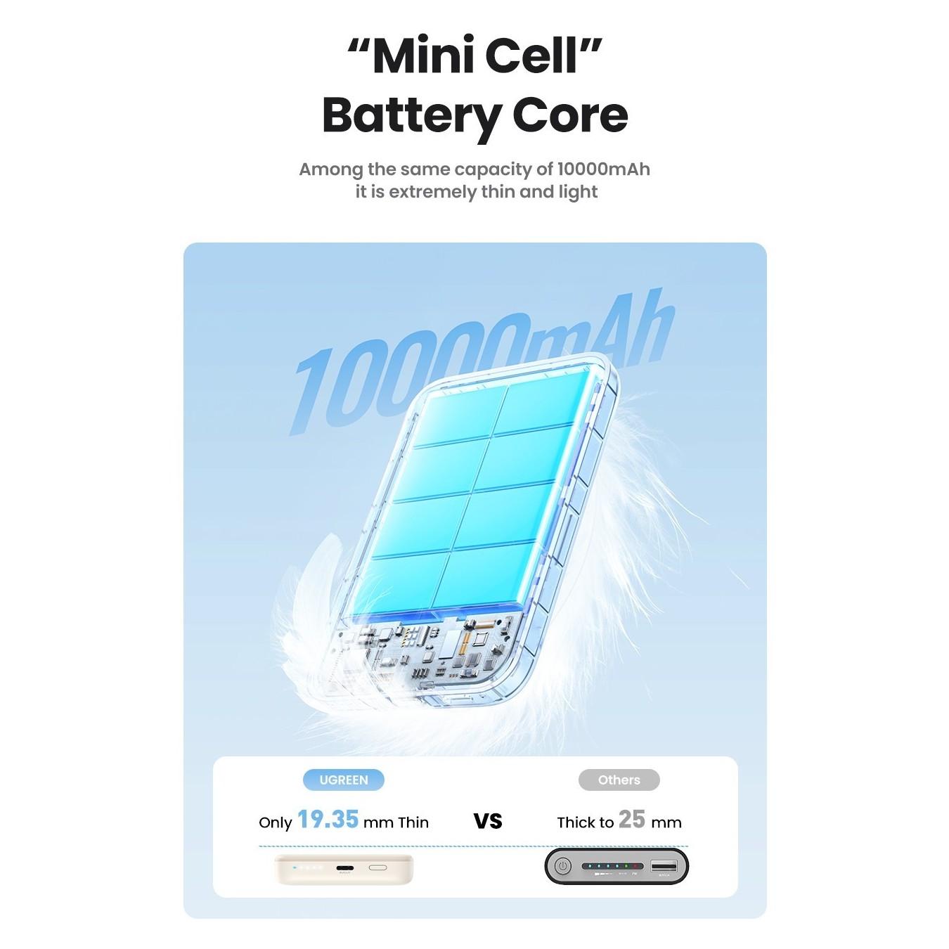 UGREEN 10000mAh Mini Powerbank Wireless 20W MagSafe - Beige — Buy in Cyprus with Fast Delivery