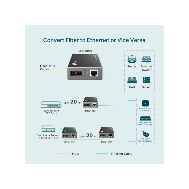 Buy TP-Link Media Converter RJ45 to 1000Base-LX LH SC - MC210CS - (Unmanaged) in Cyprus, Nicosia, Limassol, Larnaka, Pafos