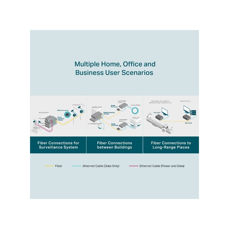 Buy TP-Link Media Converter RJ45 to 1000Base-LX LH SC - MC210CS - (Unmanaged) in Cyprus, Nicosia, Limassol, Larnaka, Pafos