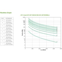 APC SRT5KRMXLI Rackmount 3U UPS – 5000VA/4500W | Armenius Store