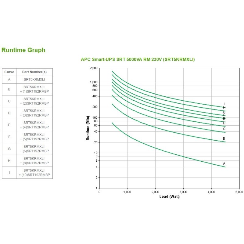 Buy APC Smart-UPS SRT 5000 Rack 3U - SRT5KRMXLI - 5000VA/4500W, Rackmount, Netwo... in Cyprus, Nicosia, Limassol, Larnaka, Pafos