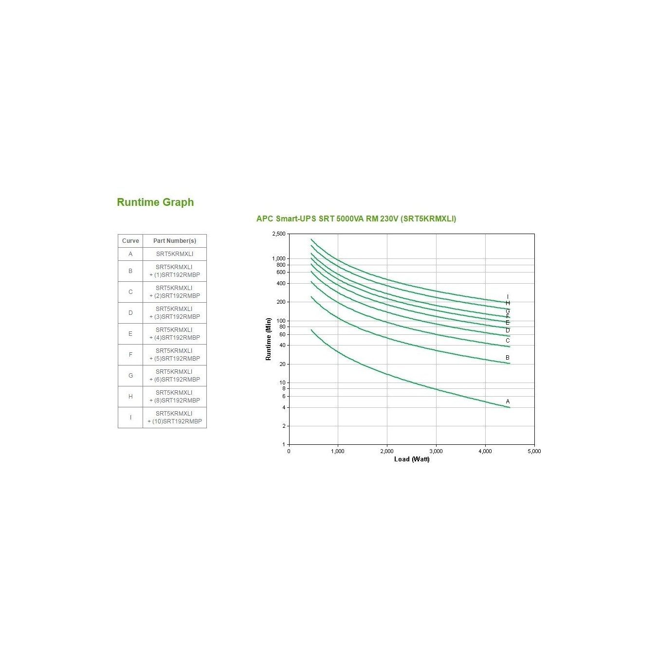 APC SRT5KRMXLI Rackmount 3U UPS – 5000VA/4500W | Armenius Store