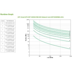 Buy APC Smart-UPS SRT Rack SRT2200RMXLI-NC - Online 2U Rack UPS (1980W/2200VA) in Cyprus, Nicosia, Limassol, Larnaka, Pafos
