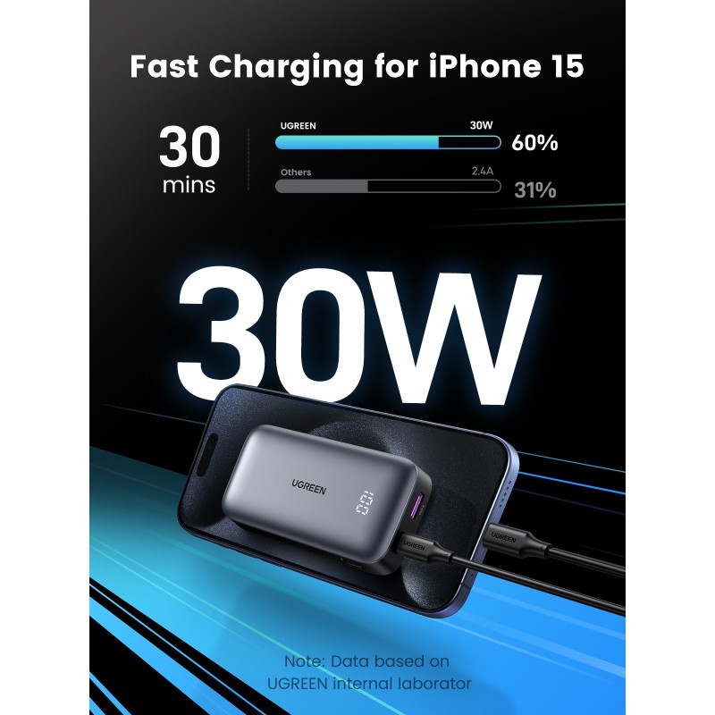 Buy UGREEN 10000mAh Mini Power Bank - 30W Quick Charging, Compact USB-C PD Battery in Cyprus, Nicosia, Limassol, Larnaka, Pafos