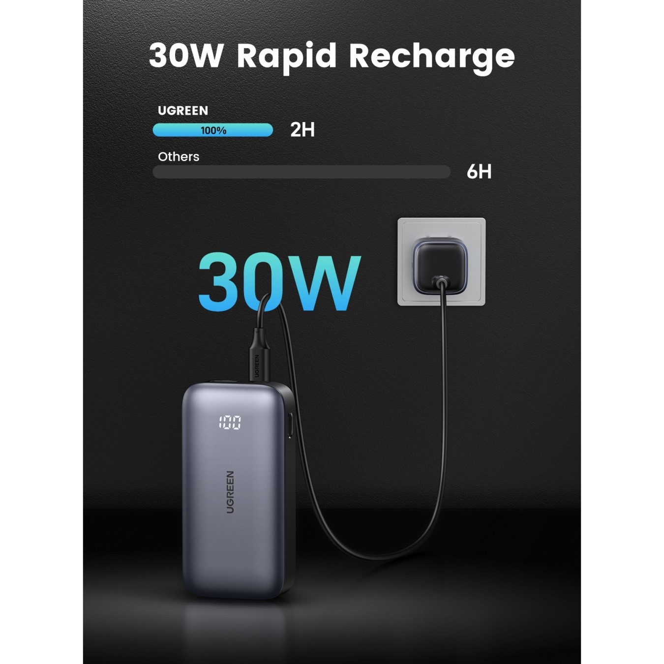 UGREEN 10000mAh Mini Power Bank - 30W Quick Charging, Compact USB-C PD Battery — Buy in Cyprus with Fast Delivery