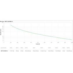 Buy APC Smart-UPS SMT1500RMI1U - Line-Interactive 1500 VA 1000 W Rackmount 1U in Cyprus, Nicosia, Limassol, Larnaka, Pafos