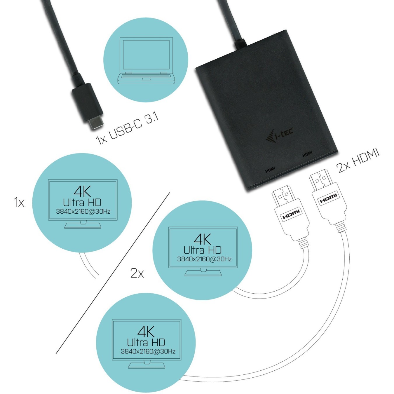 I-TEC USB-C 4K Dual HDMI Adapter - 4K60Hz on both ports, PD passthrough, Plug-and-play — Buy in Cyprus with Fast Delivery