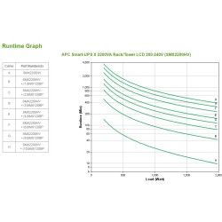 Buy APC SMART-UPS X Rack Tower 2200VA 1980W - 4HE LCD in Cyprus, Nicosia, Limassol, Larnaka, Pafos