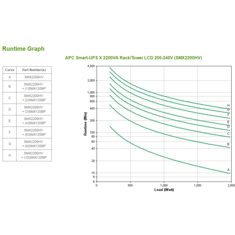 Buy APC SMART-UPS X Rack Tower 2200VA 1980W - 4HE LCD in Cyprus, Nicosia, Limassol, Larnaka, Pafos