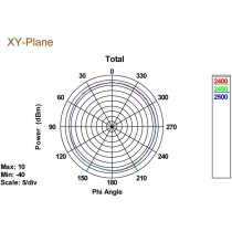 DELOCK WLAN RP-SMA Antenna 802.11ac/a/b/g/n Omni-Directional - Black, 3-5 dBi — Buy in Cyprus with Fast Delivery