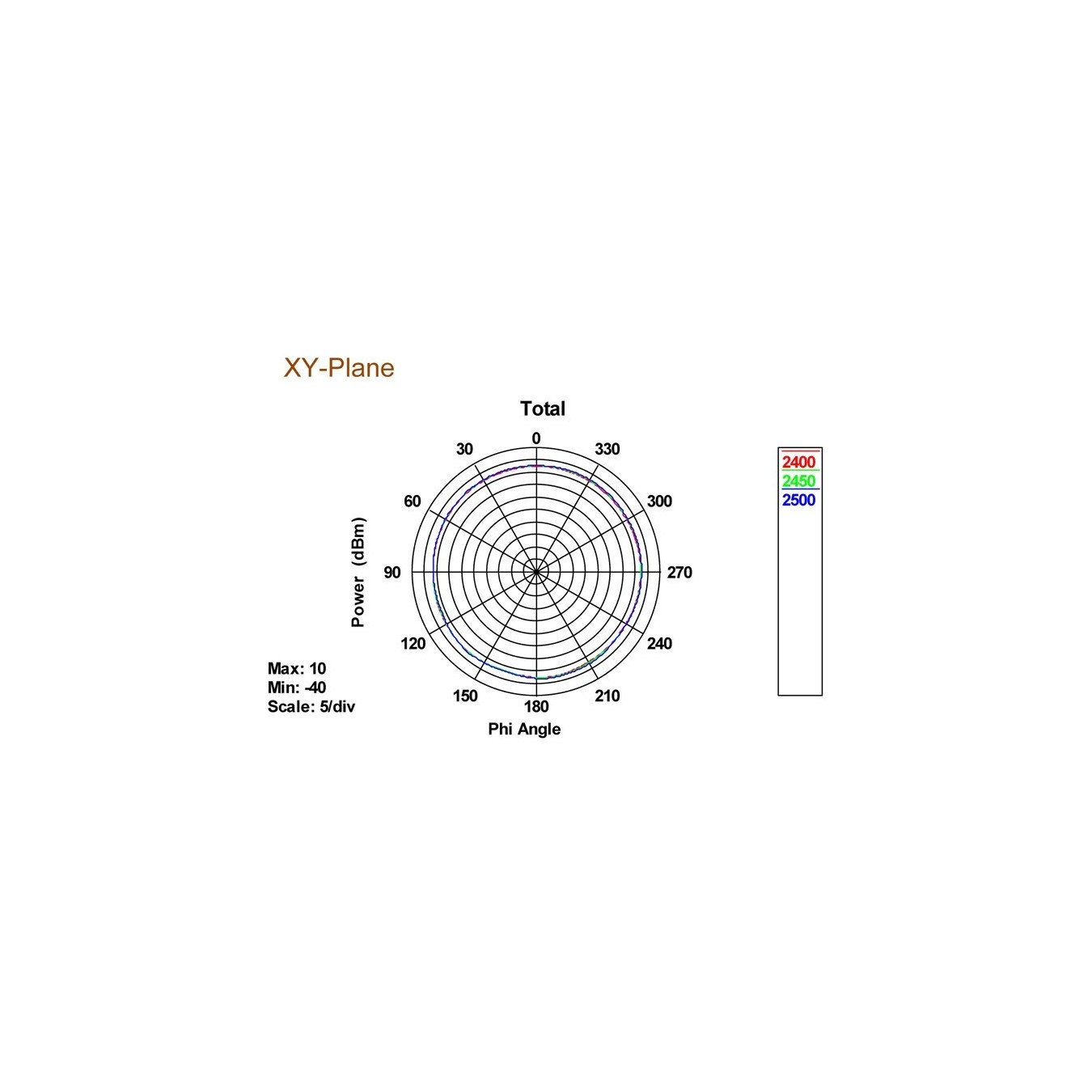 DELOCK WLAN RP-SMA Antenna 802.11ac/a/b/g/n Omni-Directional - Black, 3-5 dBi — Buy in Cyprus with Fast Delivery