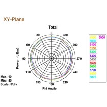 DELOCK WLAN RP-SMA Antenna 802.11ac/a/b/g/n Omni-Directional - Black, 3-5 dBi — Buy in Cyprus with Fast Delivery