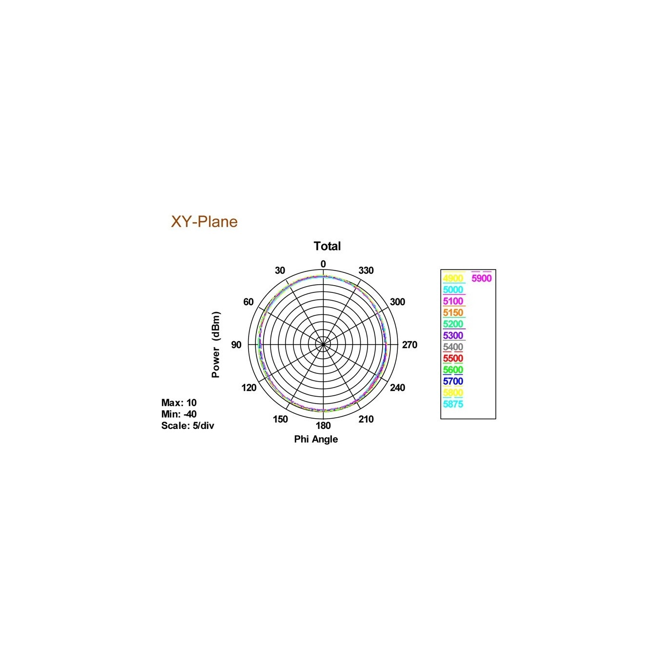 DELOCK WLAN RP-SMA Antenna 802.11ac/a/b/g/n Omni-Directional - Black, 3-5 dBi — Buy in Cyprus with Fast Delivery
