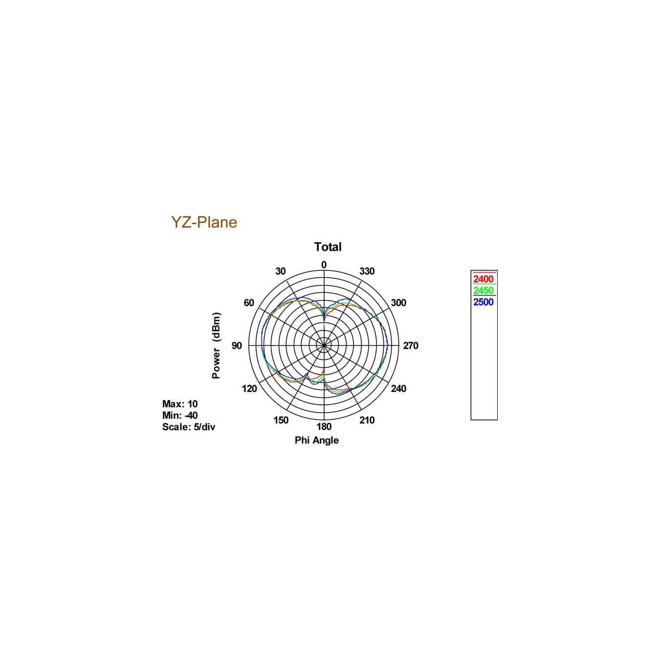 DELOCK WLAN RP-SMA Antenna 802.11ac/a/b/g/n Omni-Directional - Black, 3-5 dBi — Buy in Cyprus with Fast Delivery
