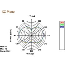 DELOCK WLAN RP-SMA Antenna 802.11ac/a/b/g/n Omni-Directional - Black, 3-5 dBi — Buy in Cyprus with Fast Delivery