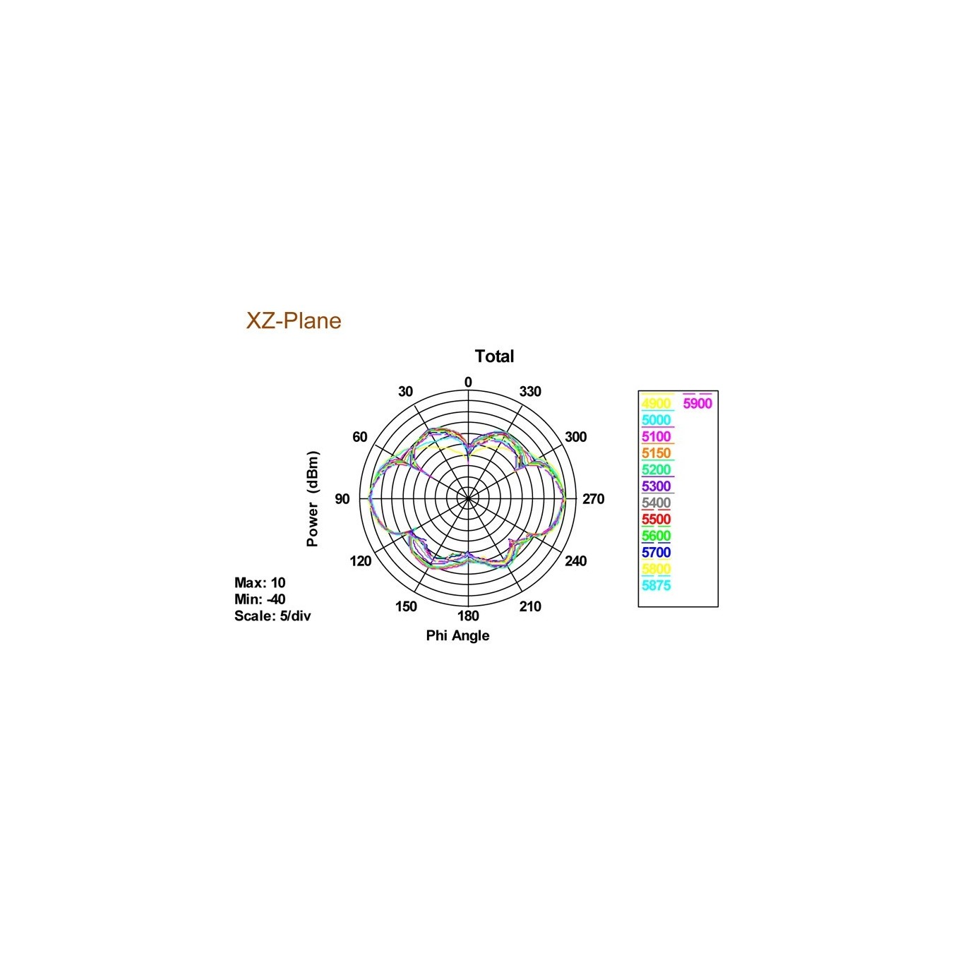 DELOCK WLAN RP-SMA Antenna 802.11ac/a/b/g/n Omni-Directional - Black, 3-5 dBi — Buy in Cyprus with Fast Delivery