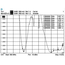 DELOCK WLAN RP-SMA Antenna 802.11ac/a/b/g/n Omni-Directional - Black, 3-5 dBi — Buy in Cyprus with Fast Delivery