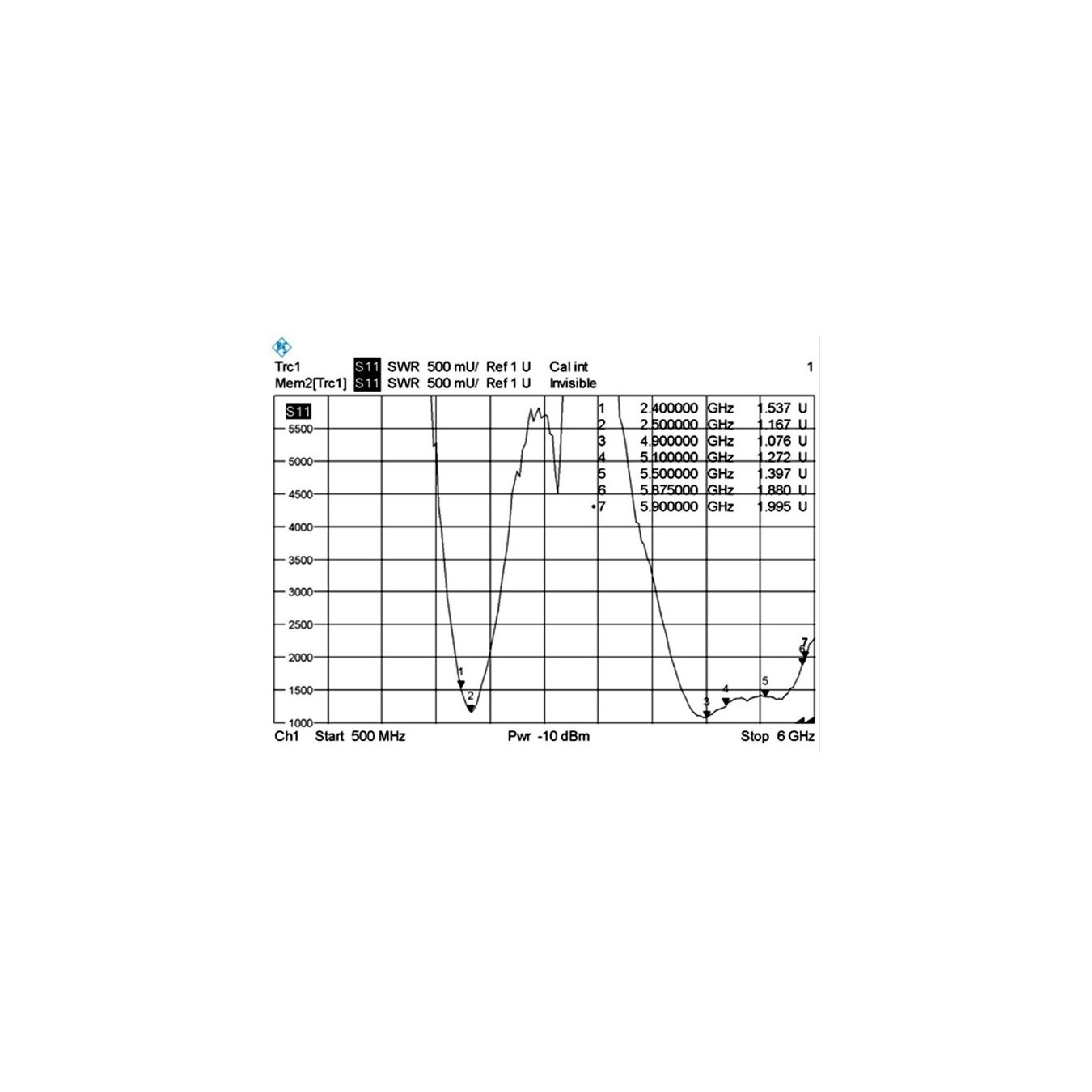 DELOCK WLAN RP-SMA Antenna 802.11ac/a/b/g/n Omni-Directional - Black, 3-5 dBi — Buy in Cyprus with Fast Delivery