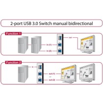 DELOCK USB 3.0 2-Port Manual Bidirectional Switch - Compact design, 2x USB-A — Buy in Cyprus with Fast Delivery