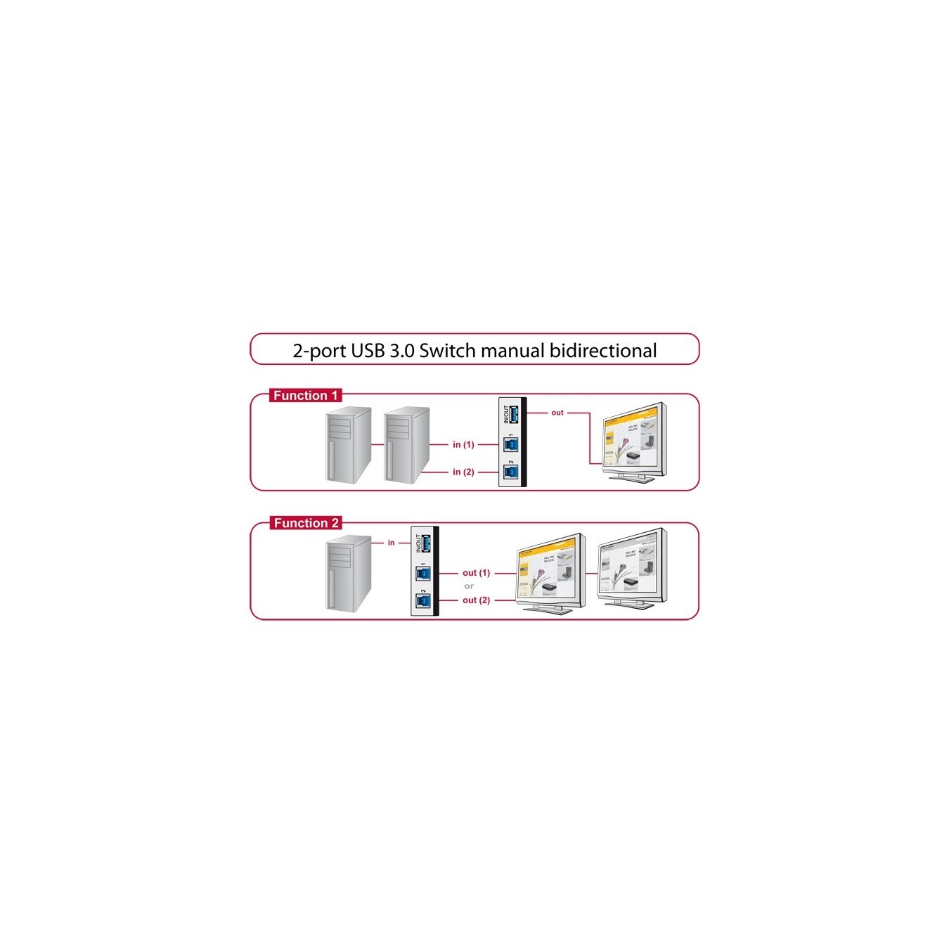 DELOCK USB 3.0 2-Port Manual Bidirectional Switch - Compact design, 2x USB-A — Buy in Cyprus with Fast Delivery