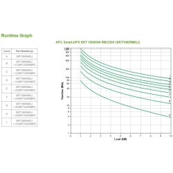 Buy APC Smart-UPS - SRT10KRMXLI - 10000 VA Rack-Mount in Cyprus, Nicosia, Limassol, Larnaka, Pafos