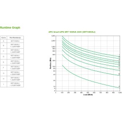 Buy APC Smart-UPS Online SRT 1000VA - Tower/Rack Convertible - 6x IEC C13 in Cyprus, Nicosia, Limassol, Larnaka, Pafos