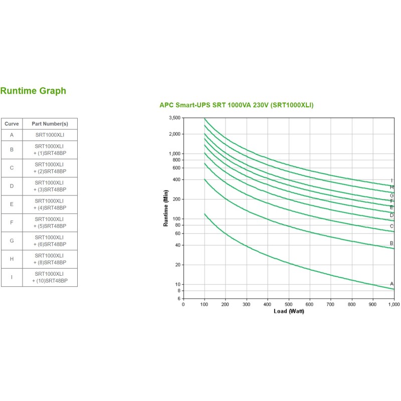 Buy APC Smart-UPS Online SRT 1000VA - Tower/Rack Convertible - 6x IEC C13 in Cyprus, Nicosia, Limassol, Larnaka, Pafos