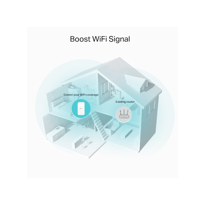 Buy Wireless Range Extender - RE335 - White, Wall Plug, 1167 Mbps, Wi-Fi 5 in Cyprus, Nicosia, Limassol, Larnaka, Pafos