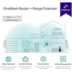 Buy Wireless Range Extender - RE335 - White, Wall Plug, 1167 Mbps, Wi-Fi 5 in Cyprus, Nicosia, Limassol, Larnaka, Pafos