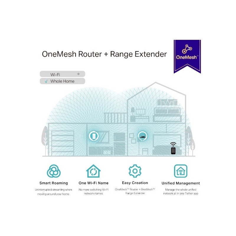 Buy Wireless Range Extender - RE335 - White, Wall Plug, 1167 Mbps, Wi-Fi 5 in Cyprus, Nicosia, Limassol, Larnaka, Pafos
