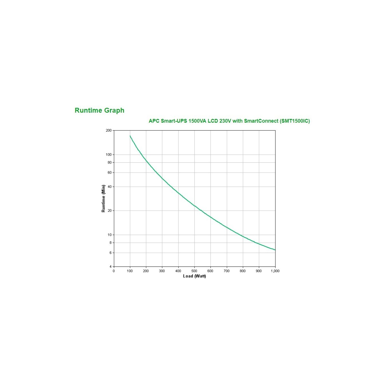 APC Smart-UPS SMT1500iC – 1500VA 1000W Line-Interactive UPS | Armenius Store