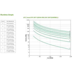 Buy APC Smart-UPS SRT2200RMXLI - SRT2200RMXLI - 2U Rack-Mount Online UPS (1980W/... in Cyprus, Nicosia, Limassol, Larnaka, Pafos