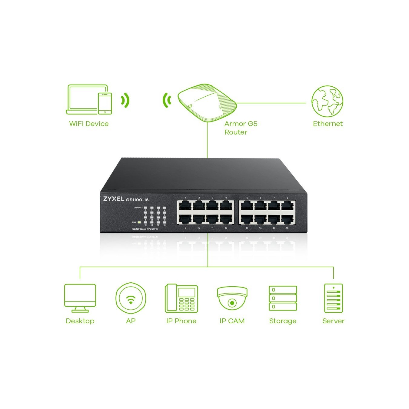 16P Zyxel GS1100-16 V3 RM - GS1100-16 V3 RM - 16-port Gigabit rack-mount switch — Buy in Cyprus with Fast Delivery