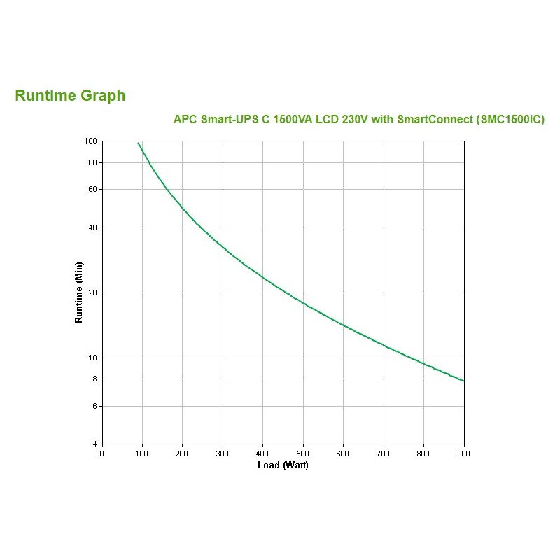 Buy APC Smart-UPS Tower SMC1500iC 1500VA 900W - SMC1500iC - Black, SmartConnect in Cyprus, Nicosia, Limassol, Larnaka, Pafos