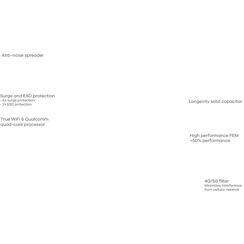 Buy Zyxel WIFI6 AX1800 NWA110AX - NWA110AX - Indoor Access Point, WiFi 6 (AX1800) in Cyprus, Nicosia, Limassol, Larnaka, Pafos