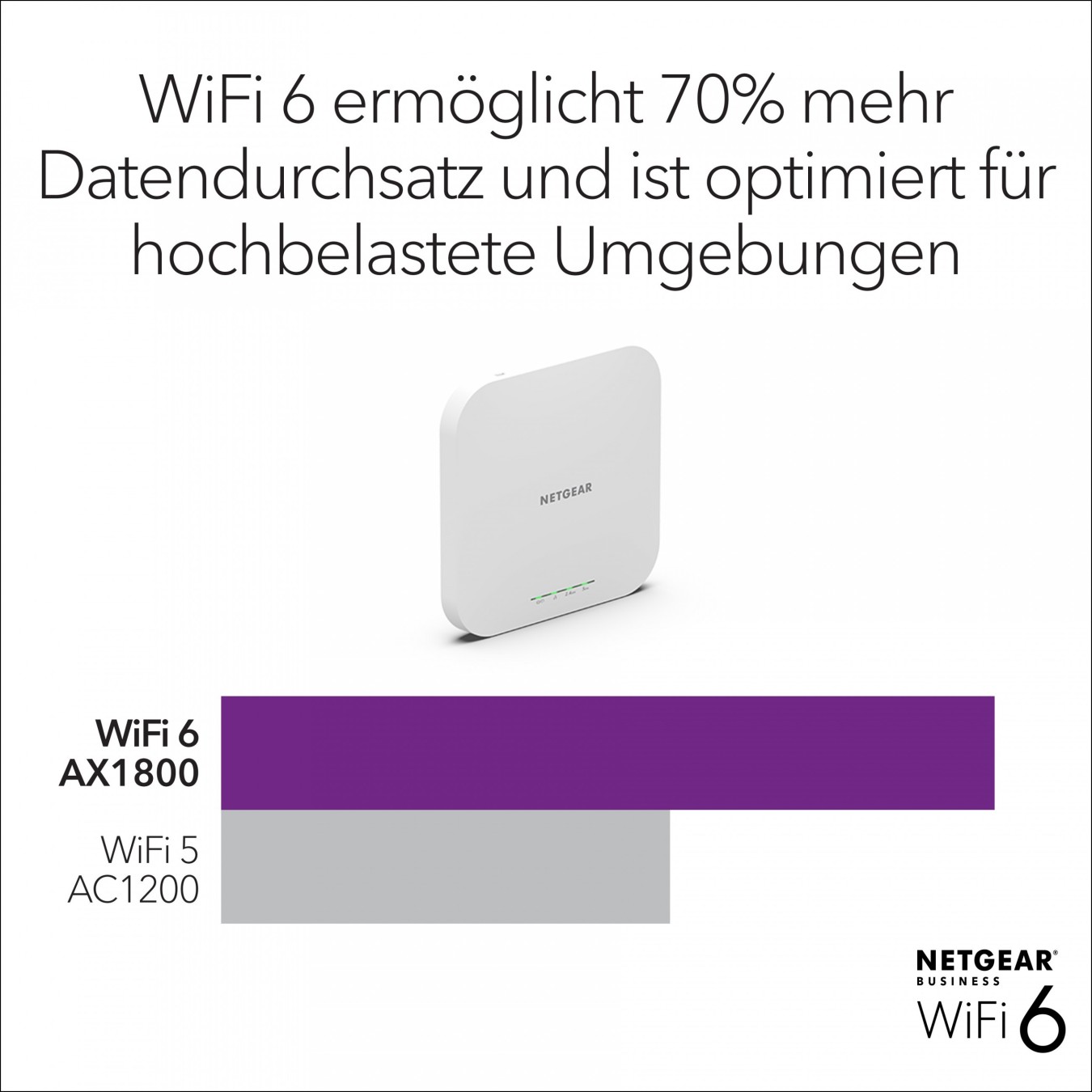 Netgear Insight WAX610 Wifi-6 - WAX610 - (Cloud-managed Indoor AP, Wi-Fi 6) — Buy in Cyprus with Fast Delivery