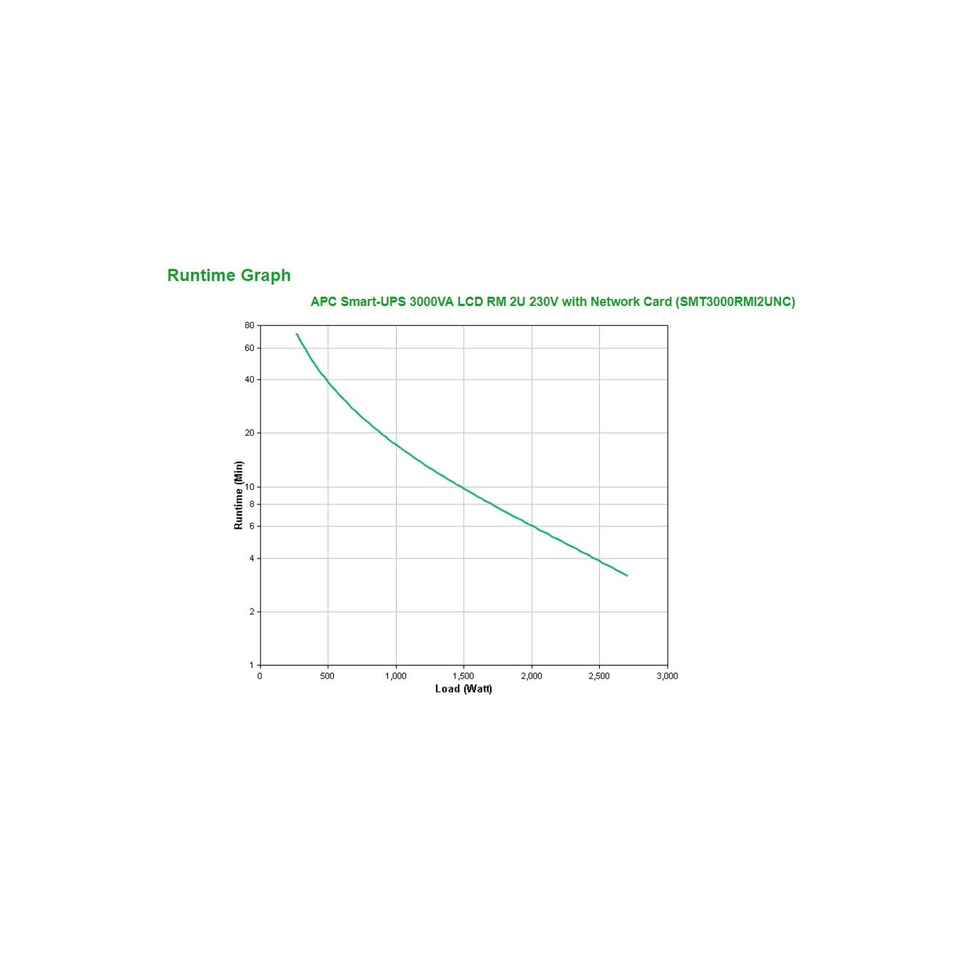 APC SMT3000RMI2UNC Rackmount UPS – 3000VA 2U | Armenius Store