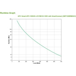 Buy APC Smart-UPS SMT1000RMI2UC - 1000VA, 700W, Rack 2U LCD in Cyprus, Nicosia, Limassol, Larnaka, Pafos