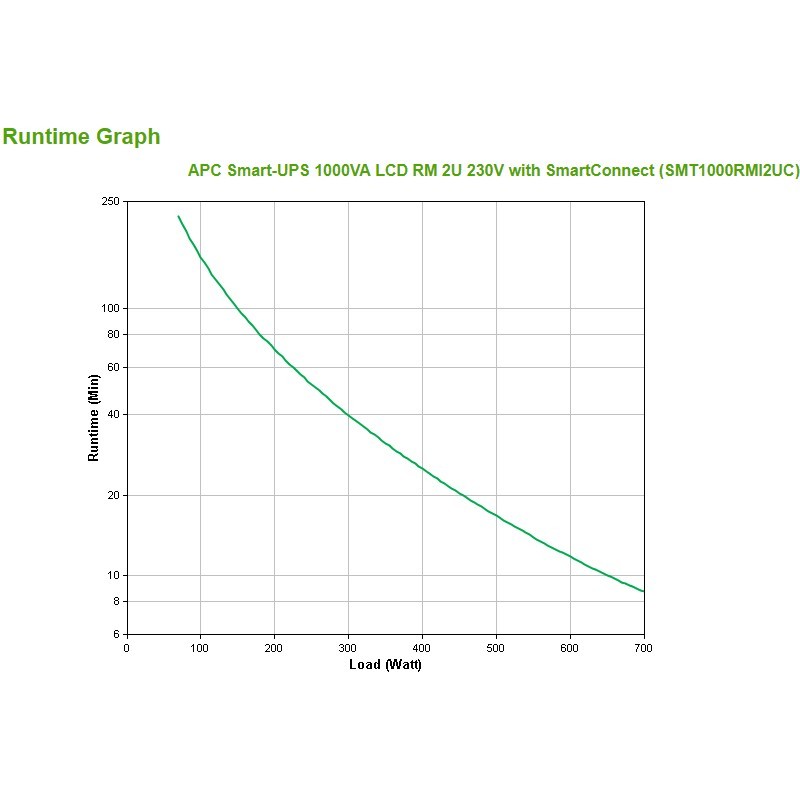 Buy APC Smart-UPS SMT1000RMI2UC - 1000VA, 700W, Rack 2U LCD in Cyprus, Nicosia, Limassol, Larnaka, Pafos
