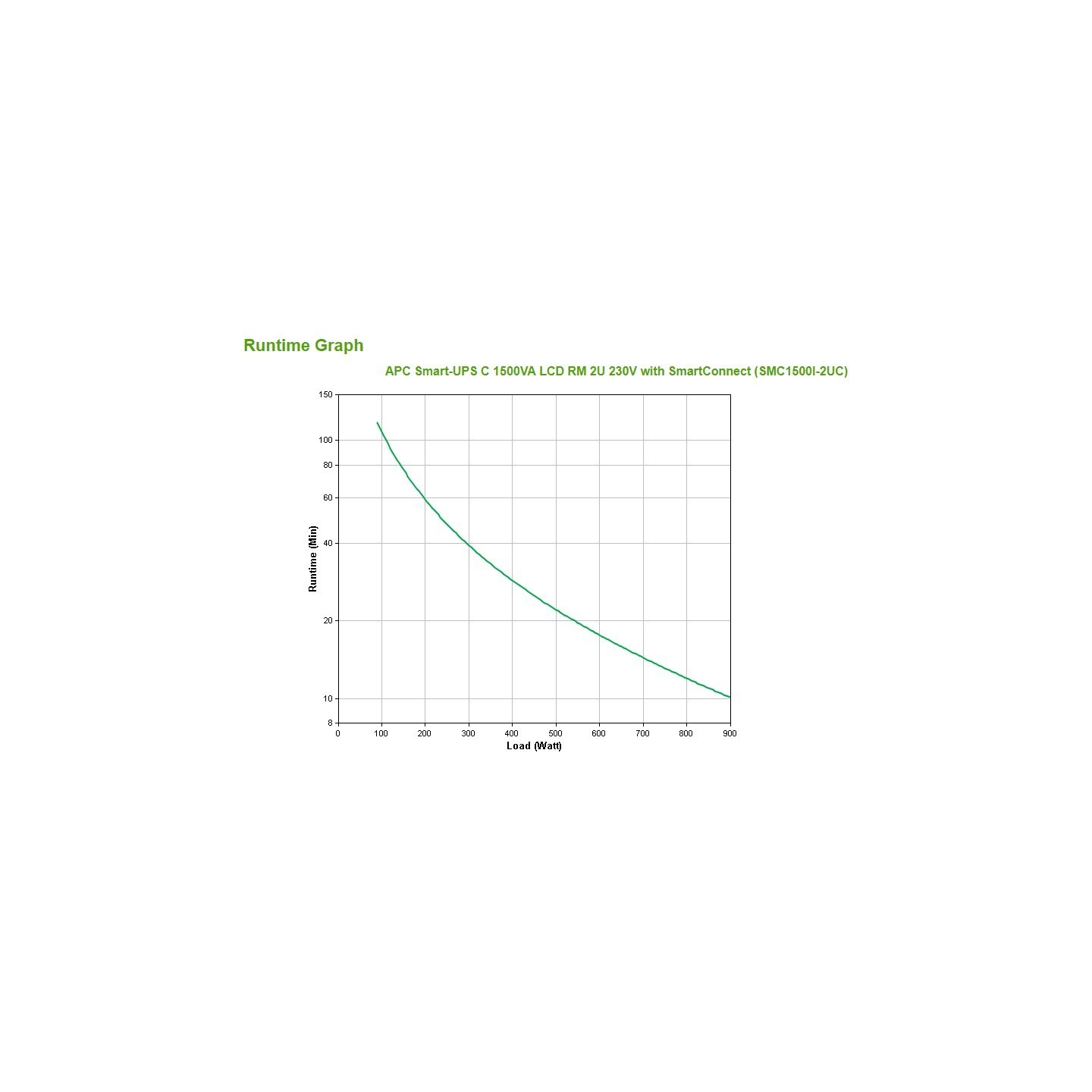 APC Smart-UPS Rack 2HE SMC1500i-2UC - 1500VA 900W Line-Interactive UPS — Buy in Cyprus with Fast Delivery