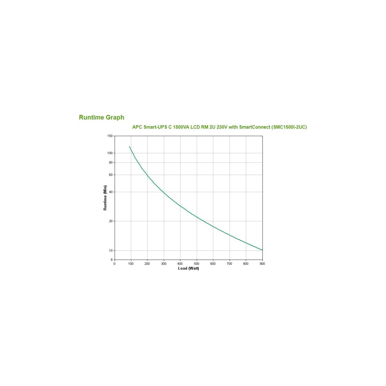 APC SMC1500I-2UC Smart-UPS Rackmount 2U – 1500VA 900W | Armenius Store