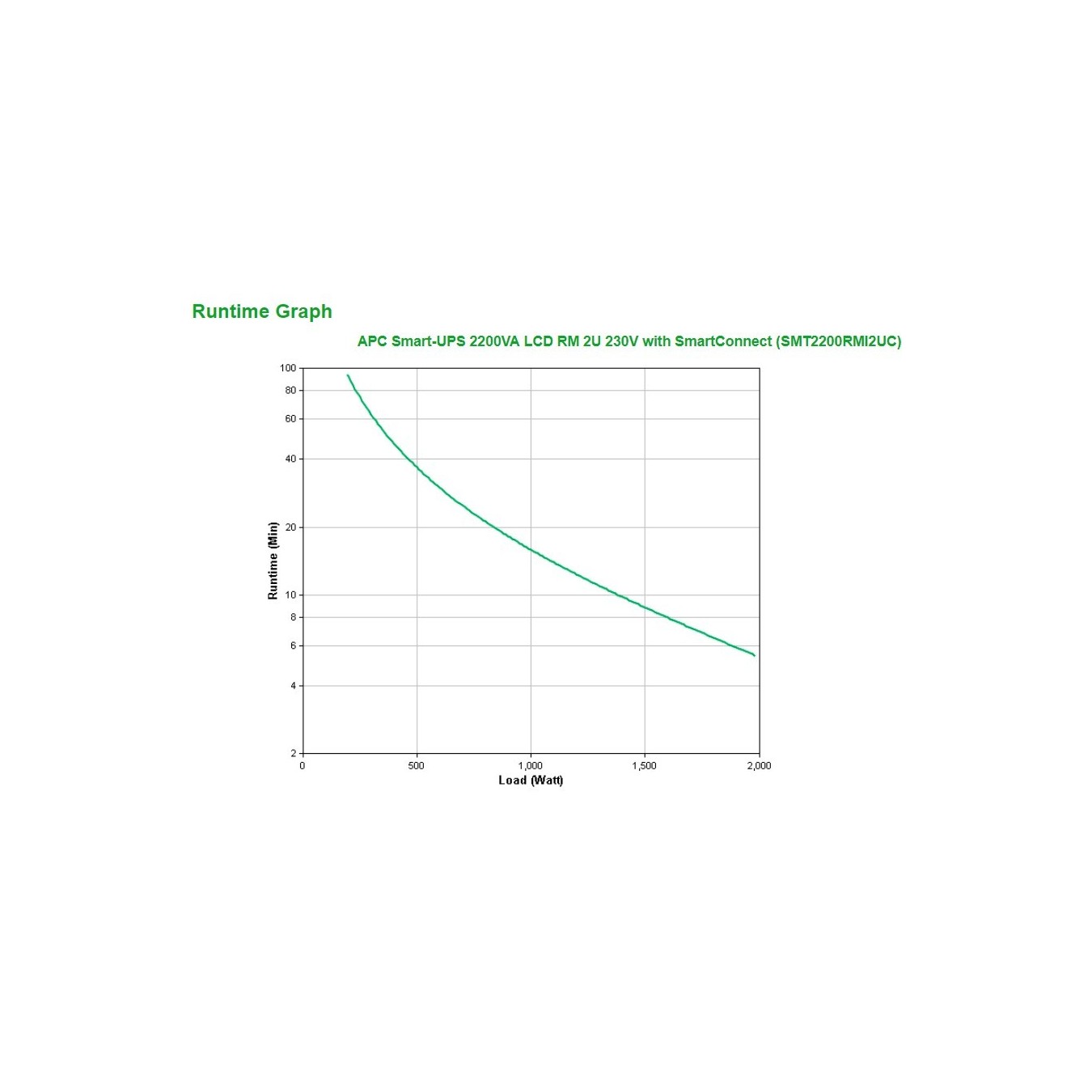 APC Smart-UPS Rack SMT2200RMI2UC - SMT2200RMI2UC - Rack 2U, Line-Interactive, 2200VA — Buy in Cyprus with Fast Delivery