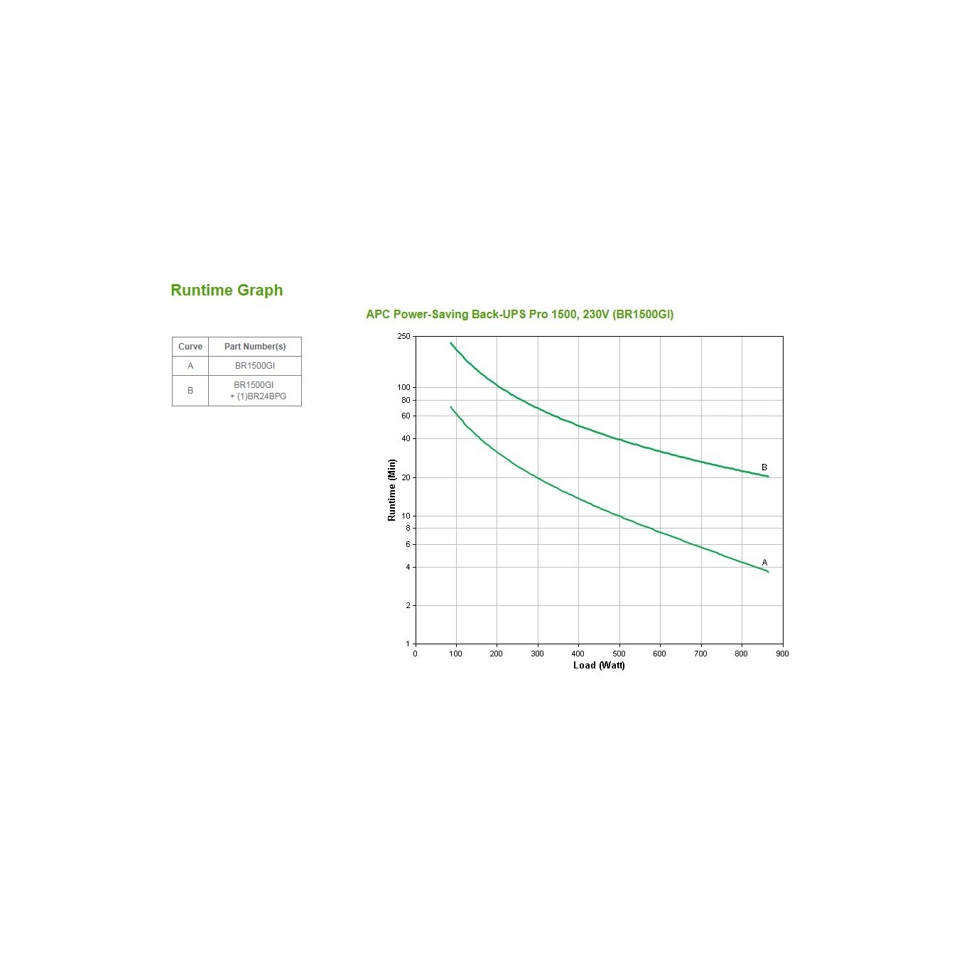 APC BR1500GI – 1500VA Tower UPS | Armenius Store